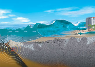 Originación de un Tsunami