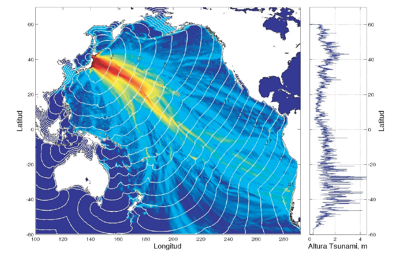 Propagación de un Tsunami