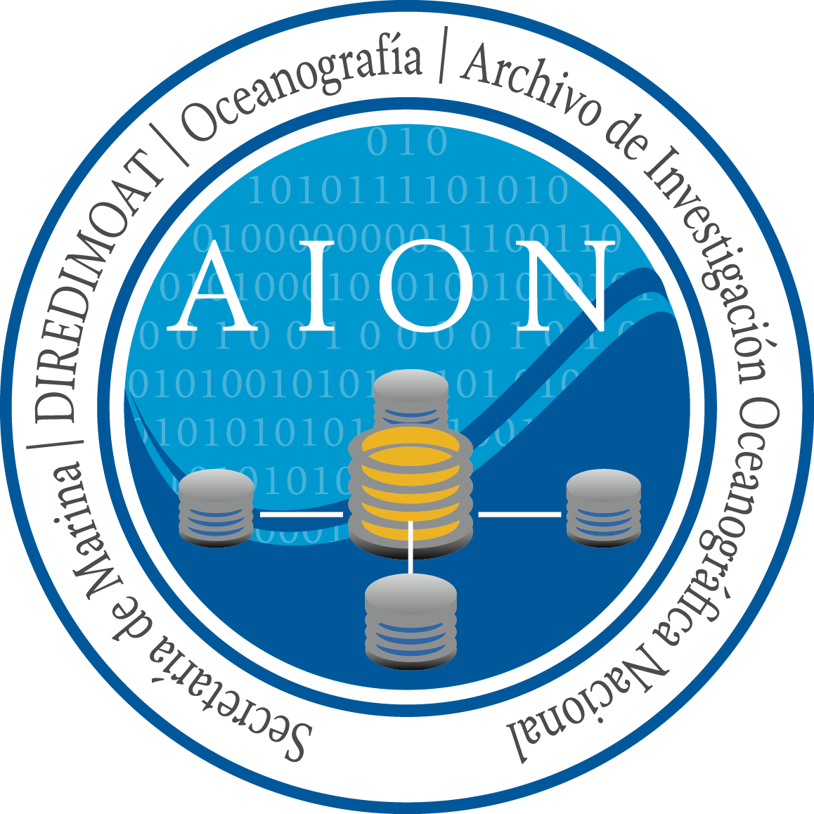 AION